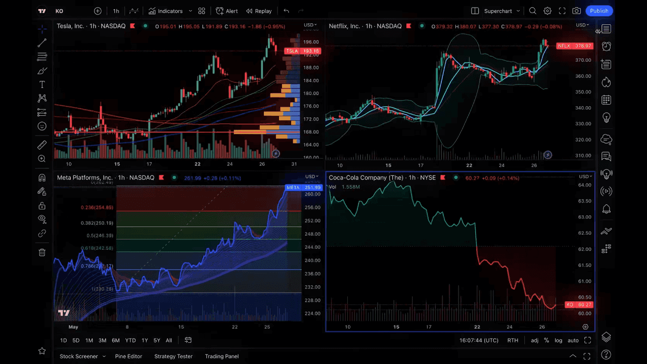 TradingView