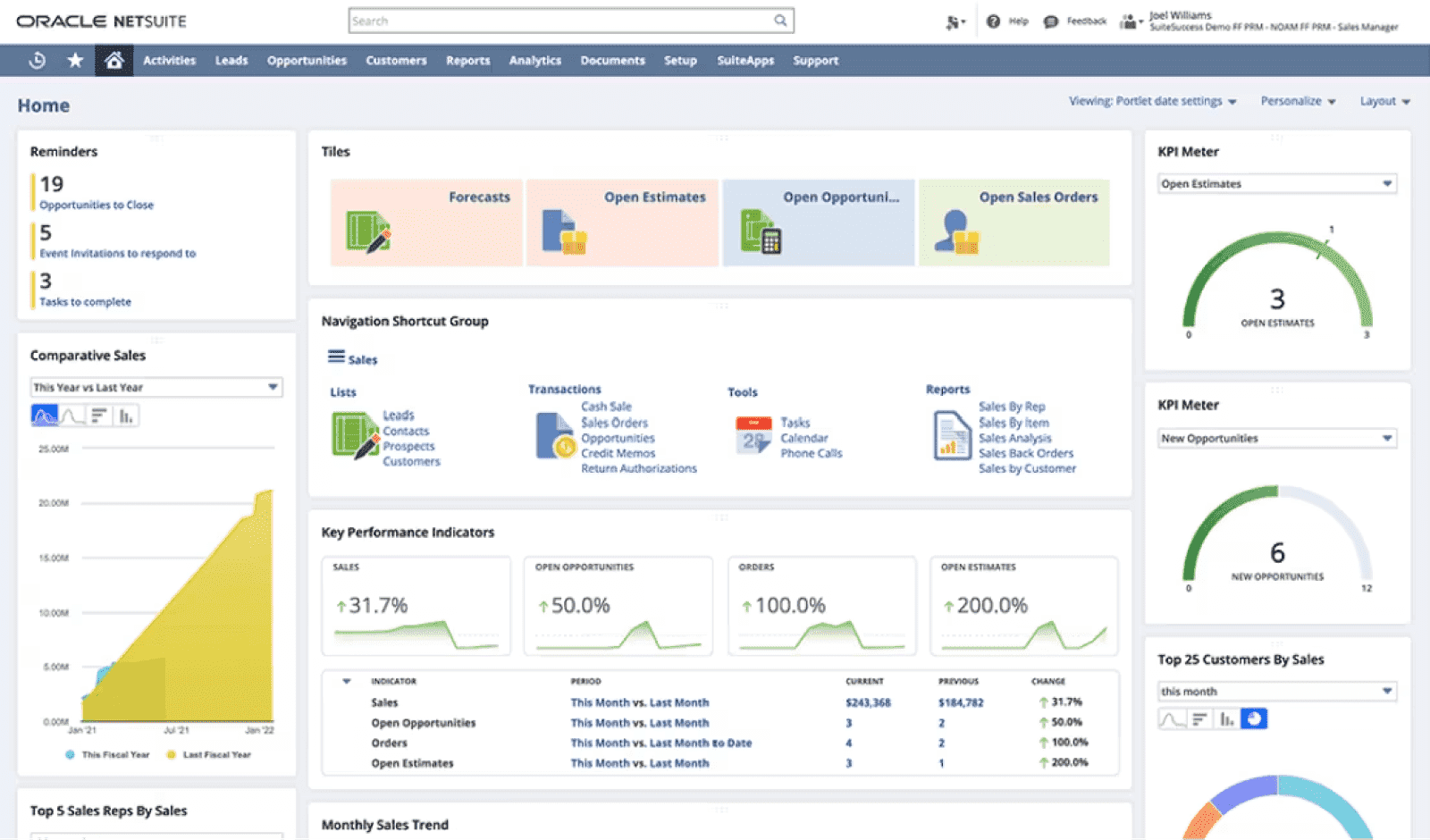 Establish KPIs to assess your CRM strategy