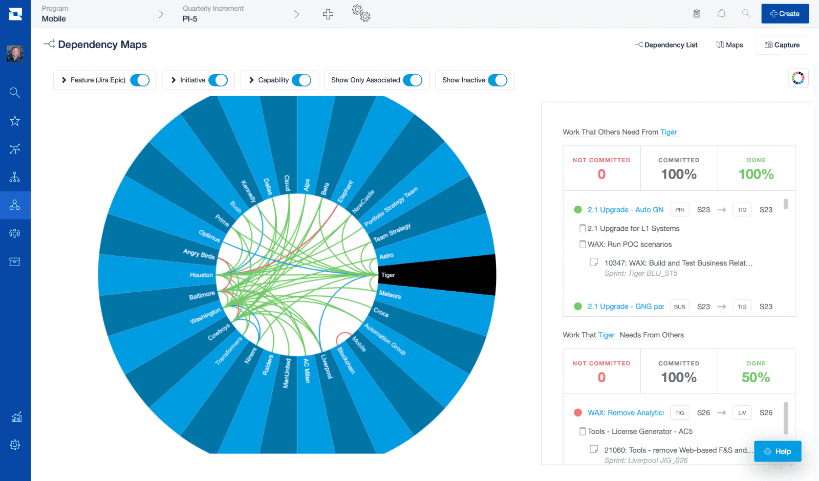 Dependency maps for delivery teams