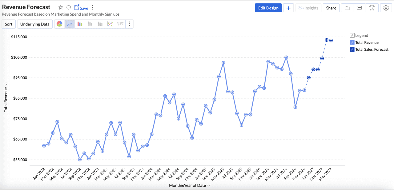 Zoho Analytics