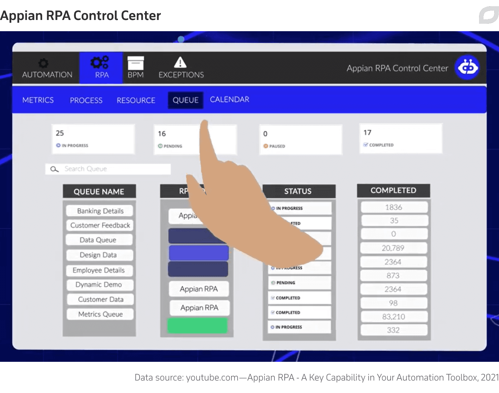 Appian RPA Control Center