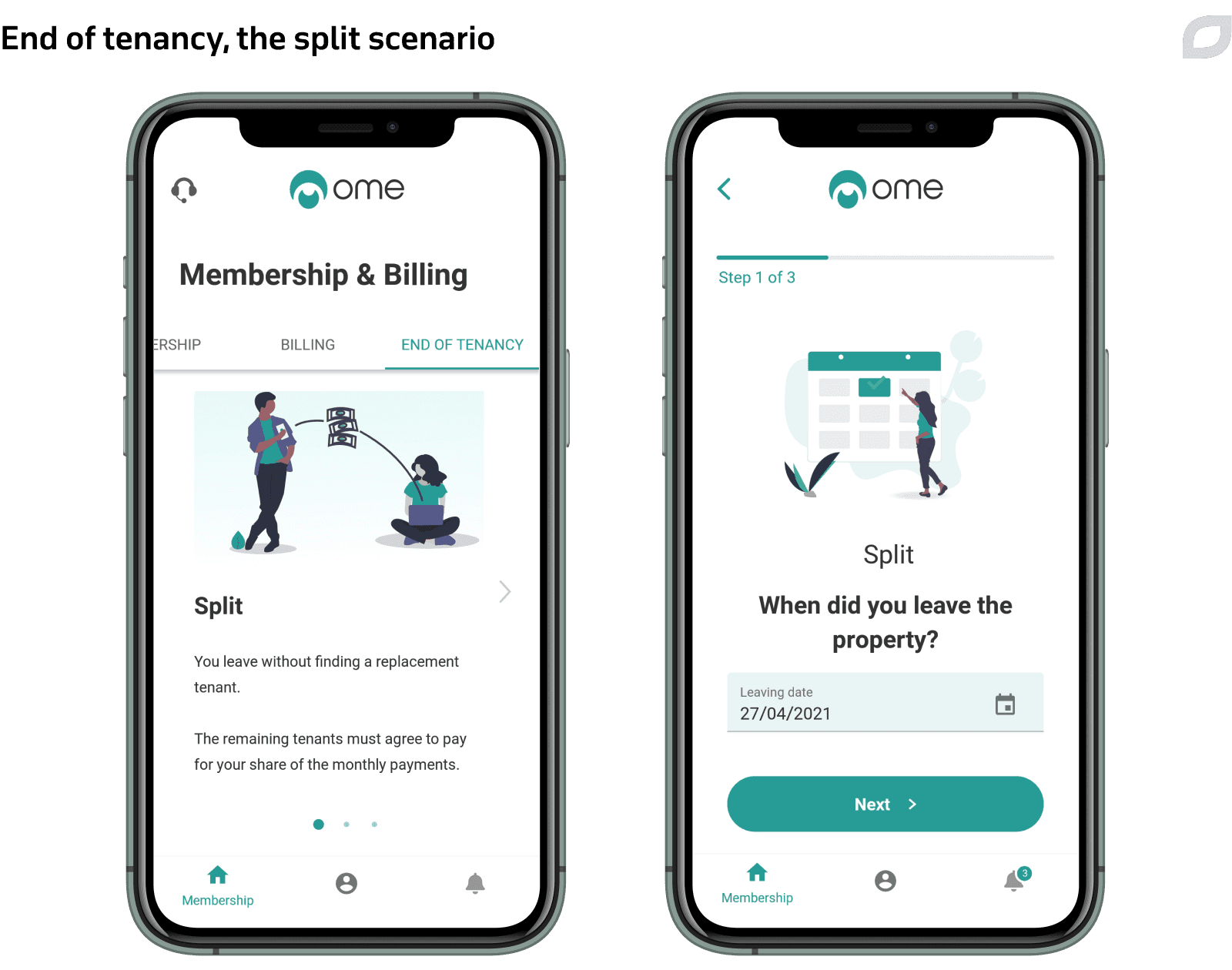 End of tenancy, the split scenario