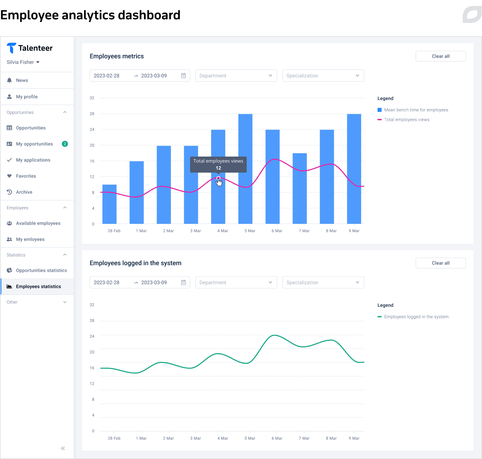 Employee analytics dashboard