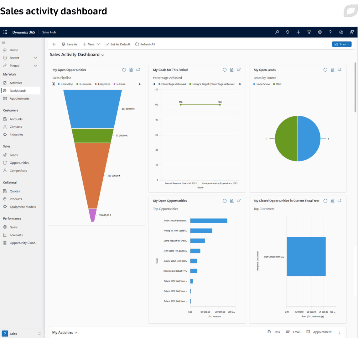 Sales activity dashboard