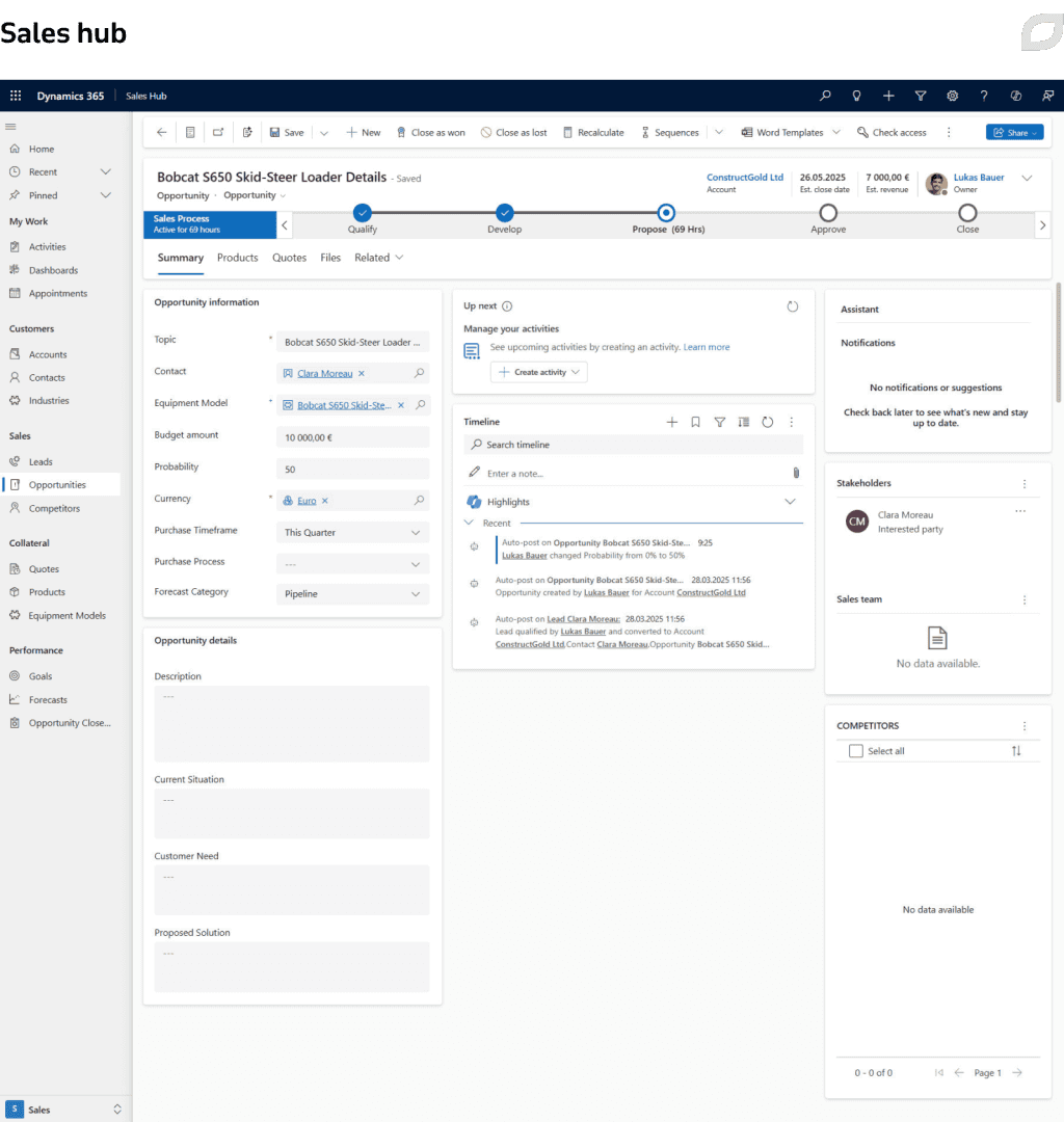 Sales hub