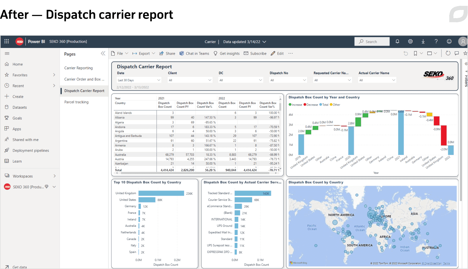 After - Dispatch carrier report