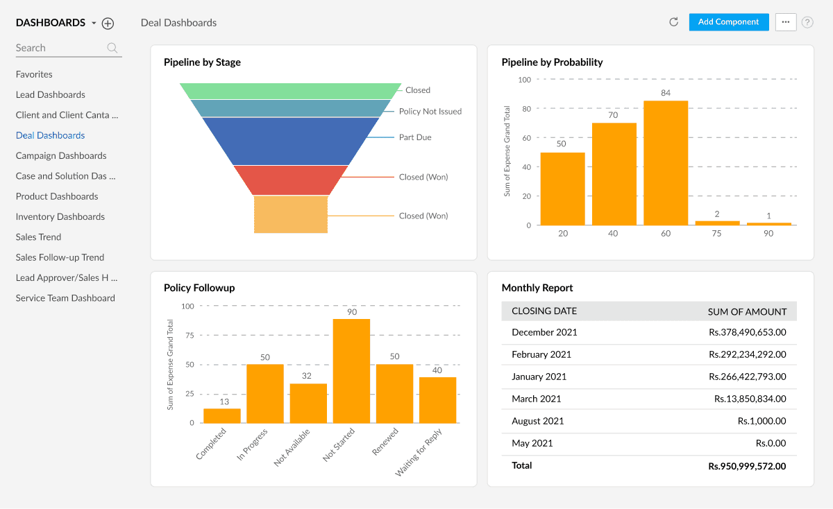 Zoho CRM