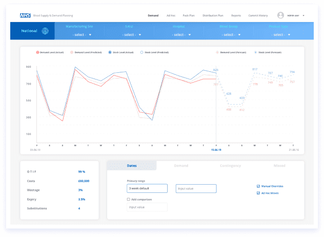 NHSBT supply and demand planning app