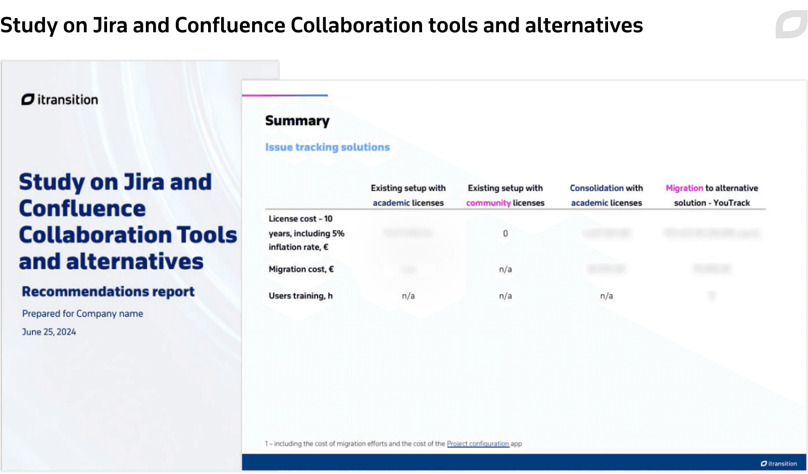 Study on Jira and Confluence Collaboration tools and alternatives