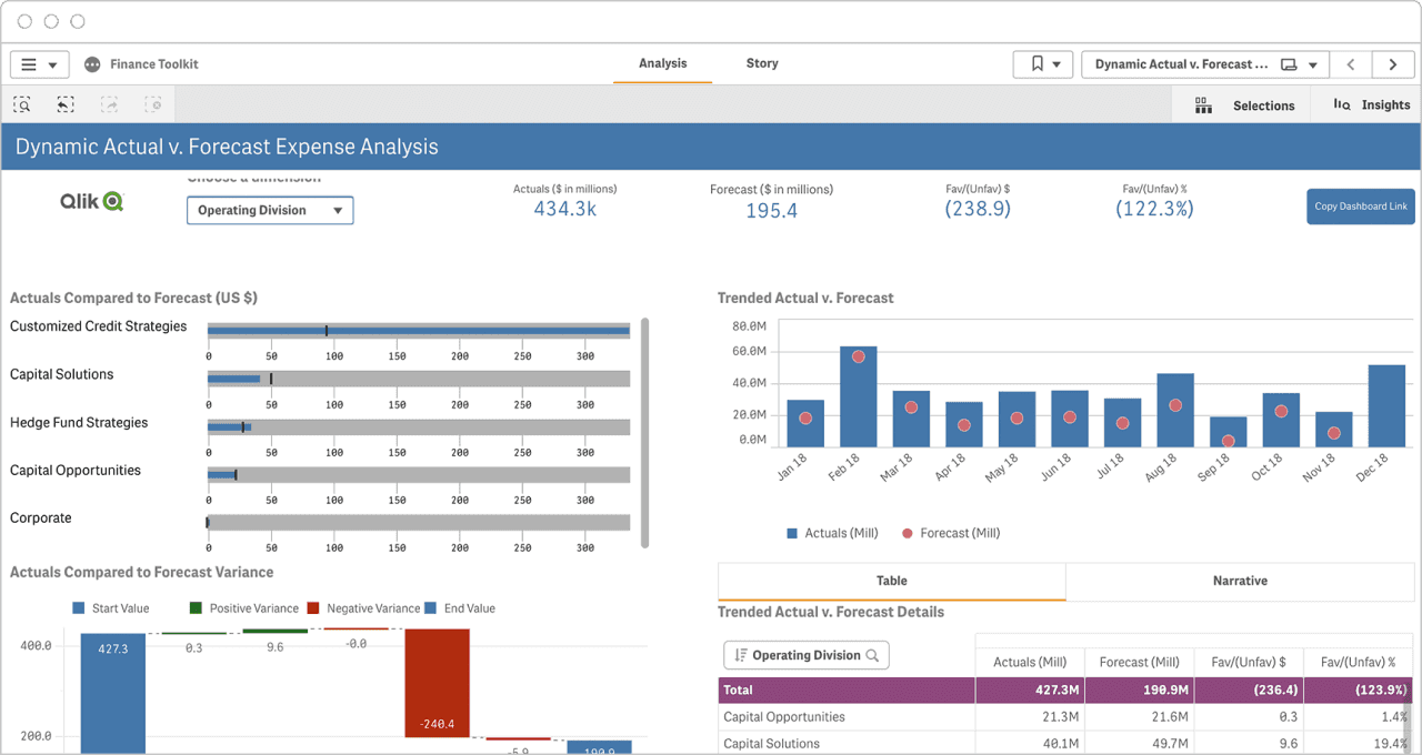 Qlik Sense