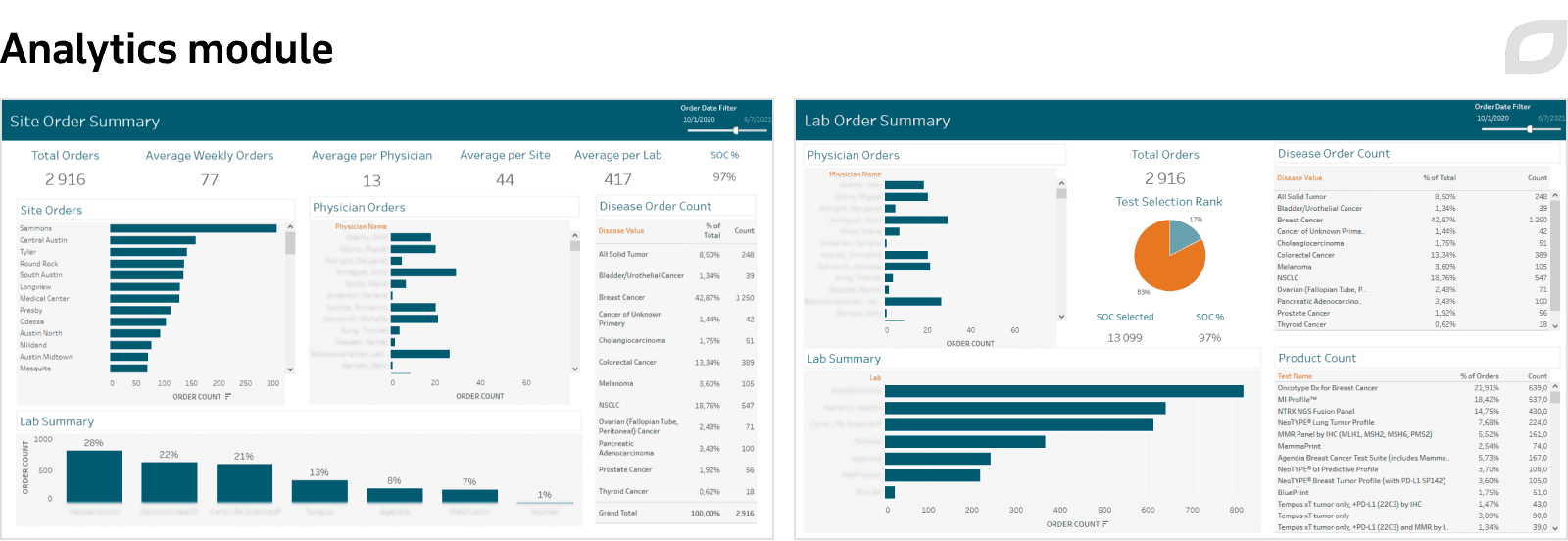 Analytics module